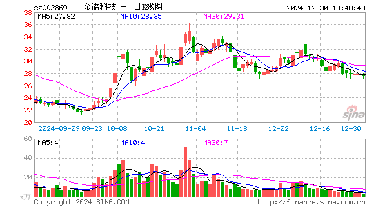 金溢科技