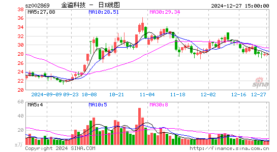 金溢科技