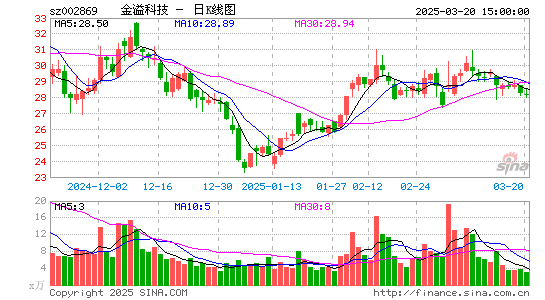 金溢科技