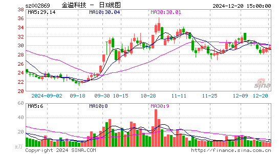 金溢科技