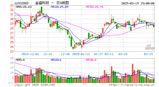 金溢科技