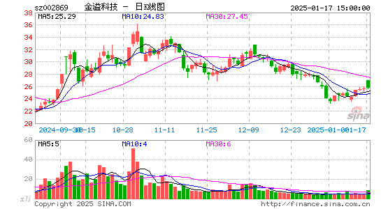 金溢科技