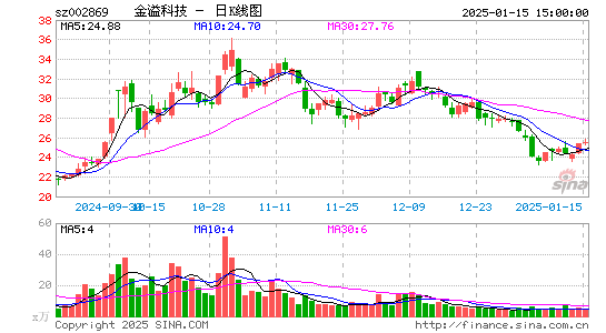 金溢科技