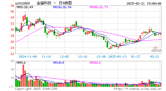 金溢科技