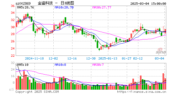 金溢科技