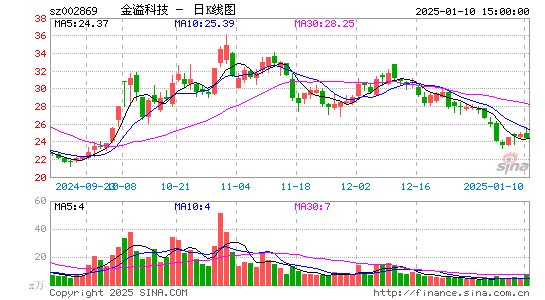 金溢科技