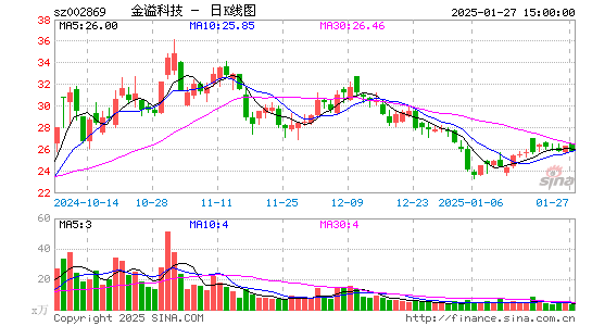 金溢科技