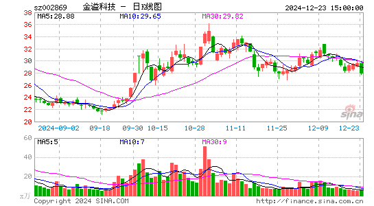 金溢科技