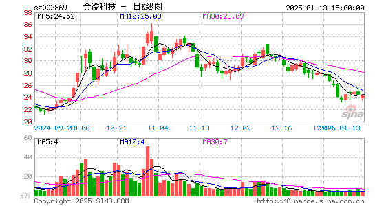 金溢科技