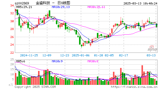 金溢科技