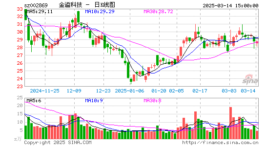 金溢科技