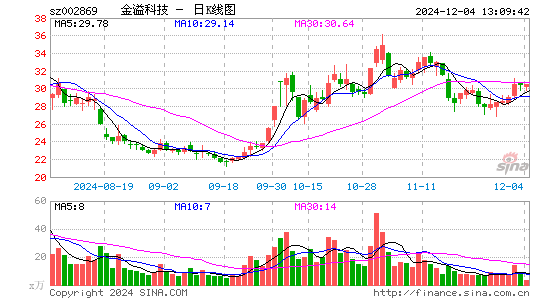 金溢科技