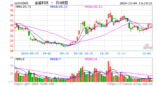 金溢科技