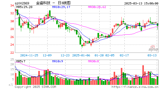 金溢科技