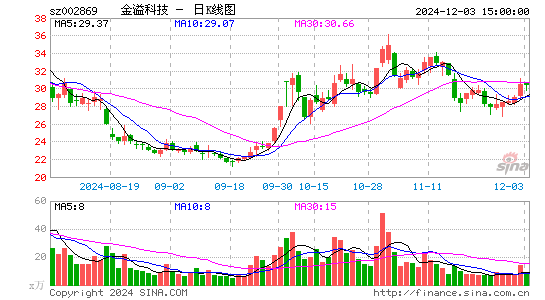 金溢科技