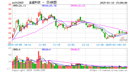 金溢科技