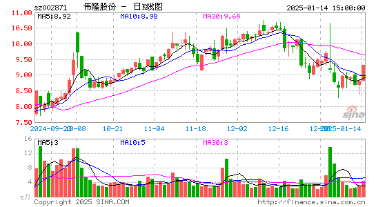 伟隆股份