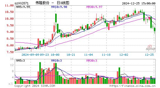 伟隆股份