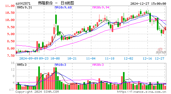 伟隆股份