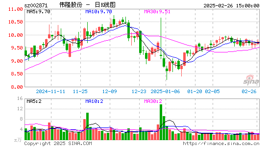 伟隆股份