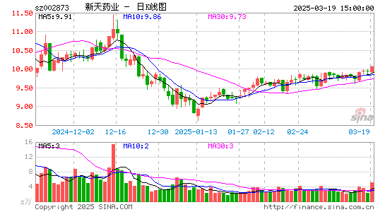 新天药业