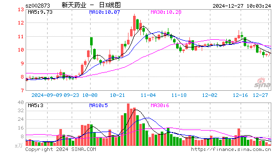 新天药业