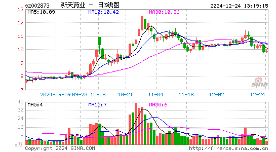 新天药业