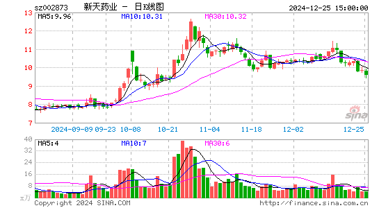 新天药业