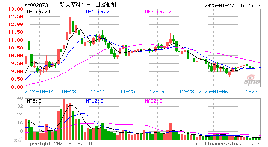 新天药业