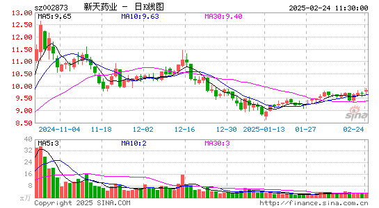 新天药业