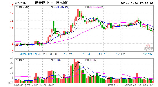 新天药业