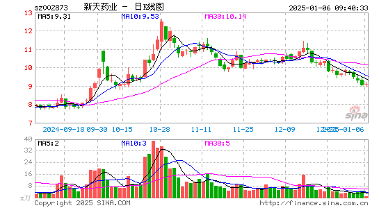 新天药业