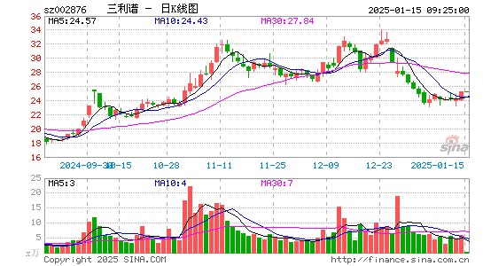 三利谱