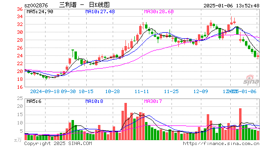 三利谱