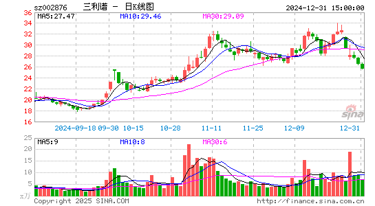 三利谱