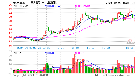 三利谱