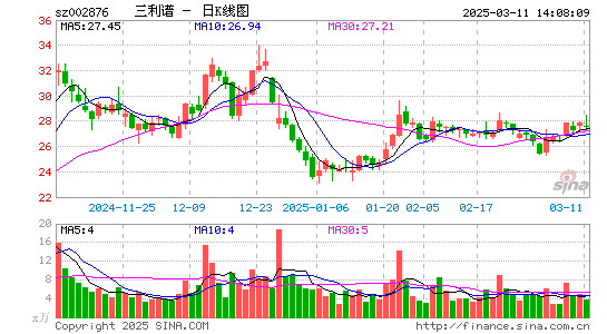 三利谱