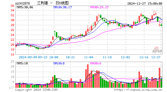 三利谱