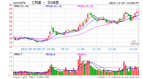 三利谱