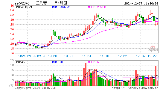 三利谱