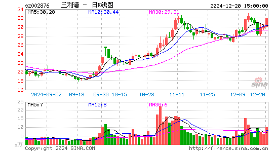 三利谱