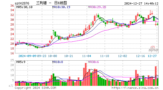 三利谱