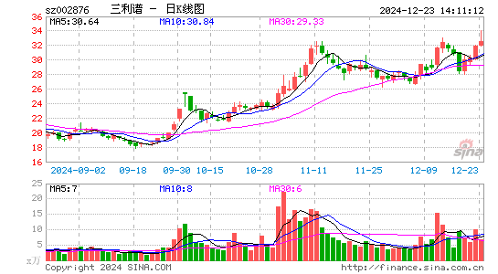 三利谱