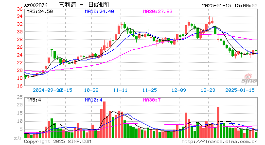 三利谱