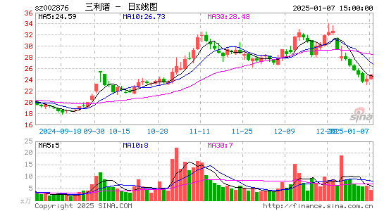 三利谱