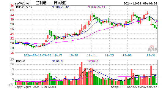 三利谱