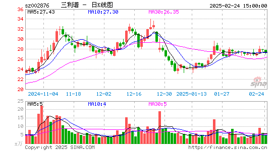 三利谱