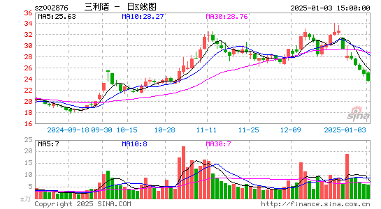 三利谱