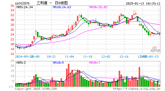 三利谱