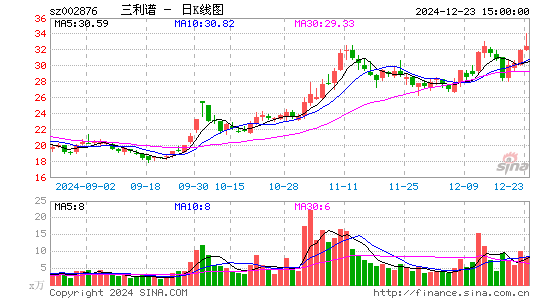 三利谱